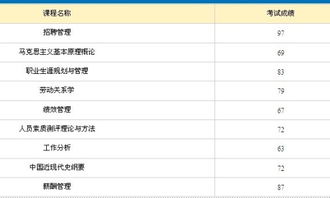 关于南京大学人力资源本科学位申请资格,请问70分的要求必须都是一次性通过吗