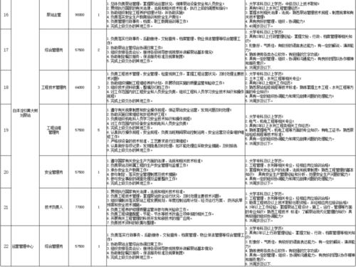 41人 河北雄安人力资源服务业务外包岗位补充招聘