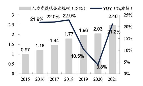 2023年人力资源服务行业研究报告