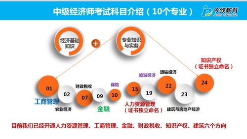 北京钇博教育 人力资源管理师中级职称2021年招生简章