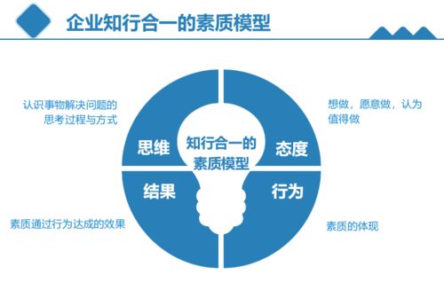 人力资源专员到总监技能地图一览表,非常详细