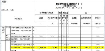 劳务派遣 劳务外包 人力资源外包傻傻分不清