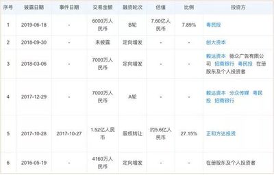 创速递 | B轮融资2亿,这家南京企业业务覆盖全国241个城市及地区!