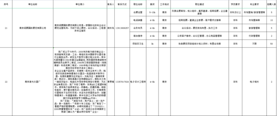 南京市秦淮区人力资源和社会保障局